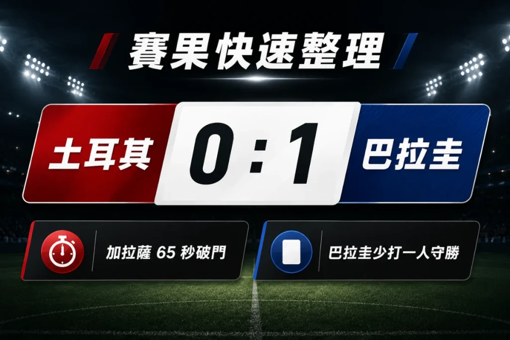 土耳其對巴拉圭賽果整理，巴拉圭 1 比 0 小勝，少打一人仍守住勝利。