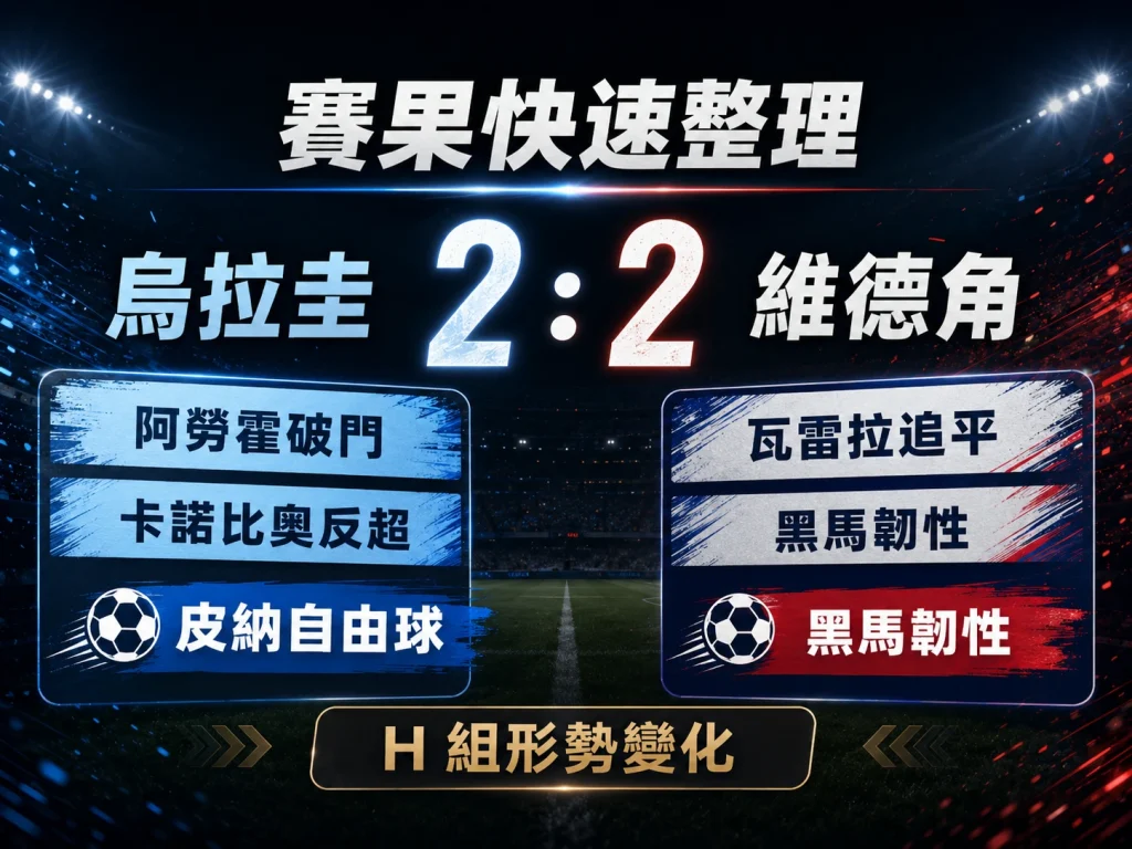 烏拉圭對維德角賽果整理，雙方 2 比 2 戰平，維德角靠自由球與追平進球守住平局。