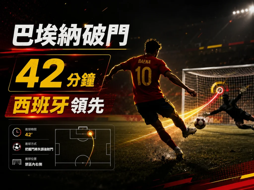 巴埃納第 42 分鐘破門，幫助西班牙取得領先並奠定對烏拉圭的勝局。
