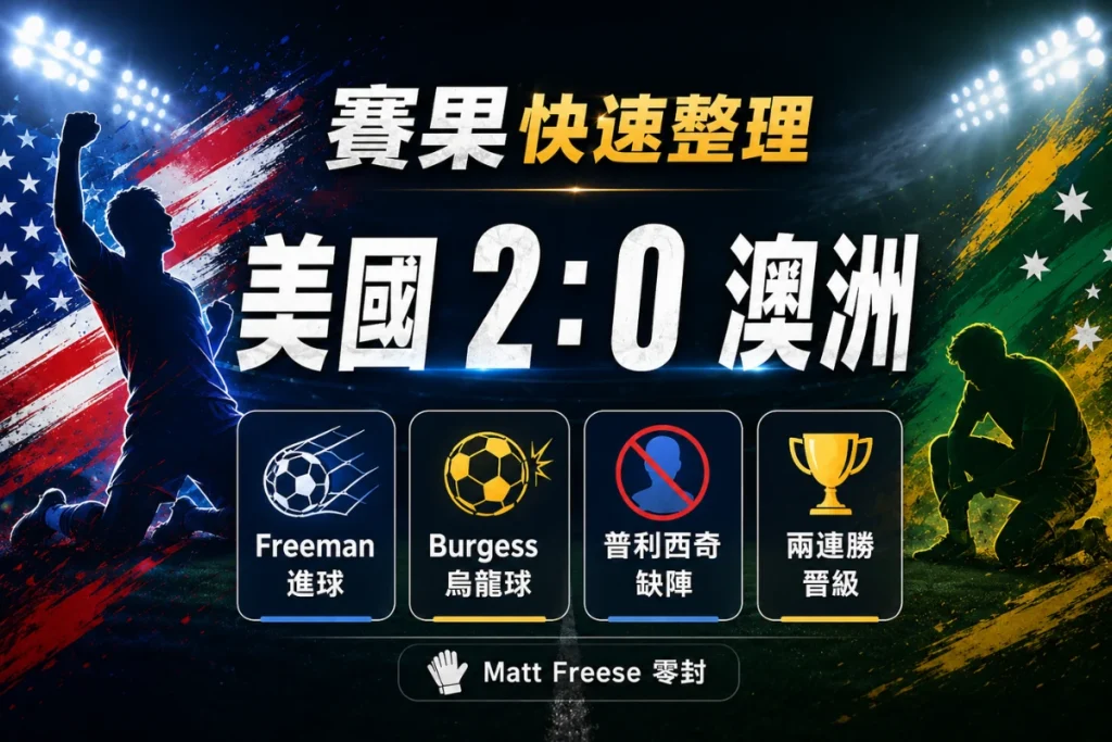 美國 vs 澳洲賽果整理，美國 2 比 0 擊敗澳洲，兩連勝提前晉級。