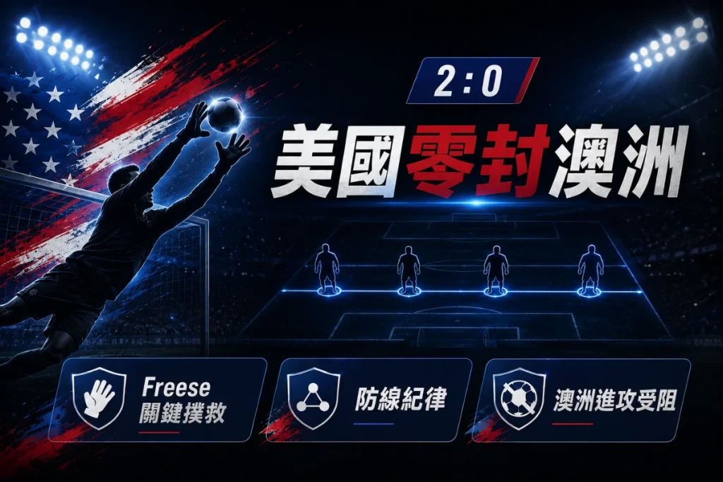 美國對澳洲守住 2 比 0 勝利，Matt Freese 關鍵撲救幫助球隊零封。