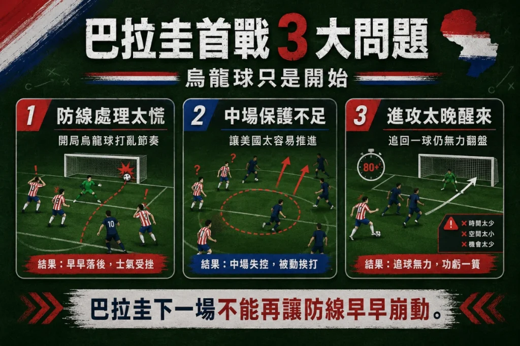 巴拉圭首戰問題分析，整理烏龍球、防線混亂與進攻效率不足。