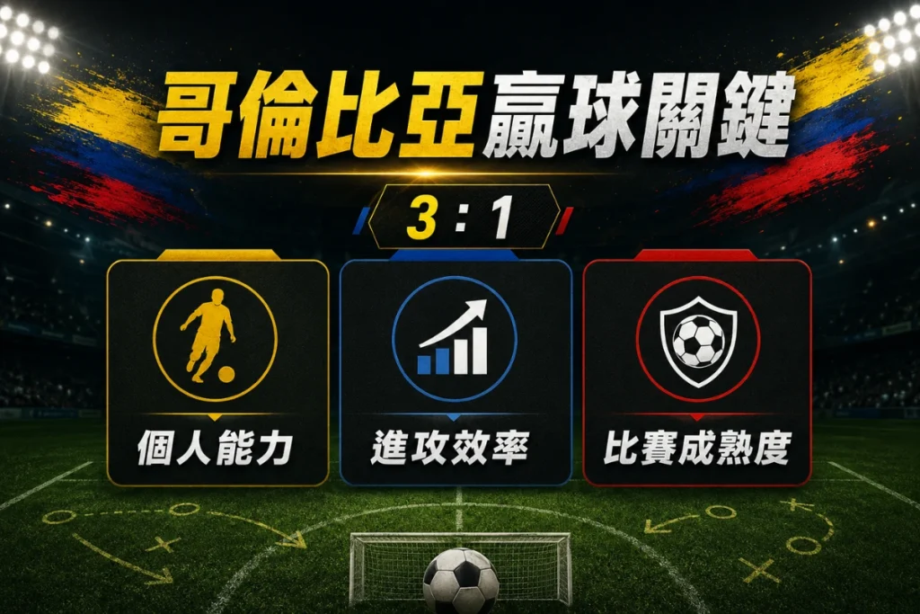 哥倫比亞 3 比 1 擊敗烏茲別克關鍵分析,整理個人能力、進攻效率與比賽成熟度。