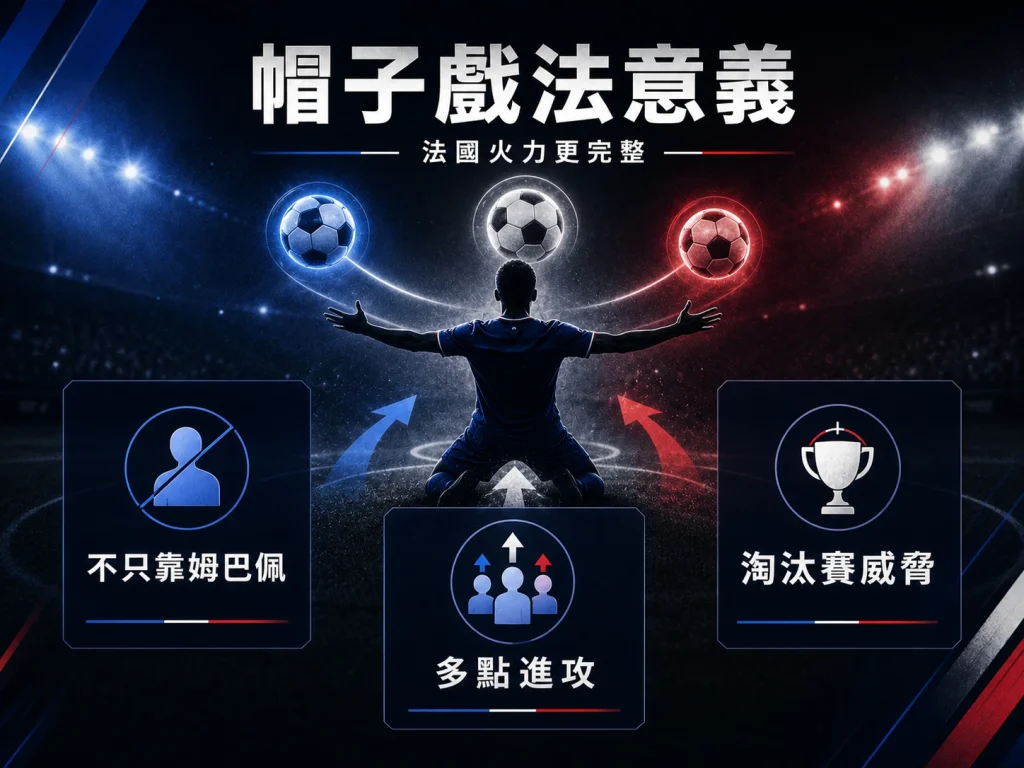 登貝萊帽子戲法意義，讓法國隊進攻火力更完整。