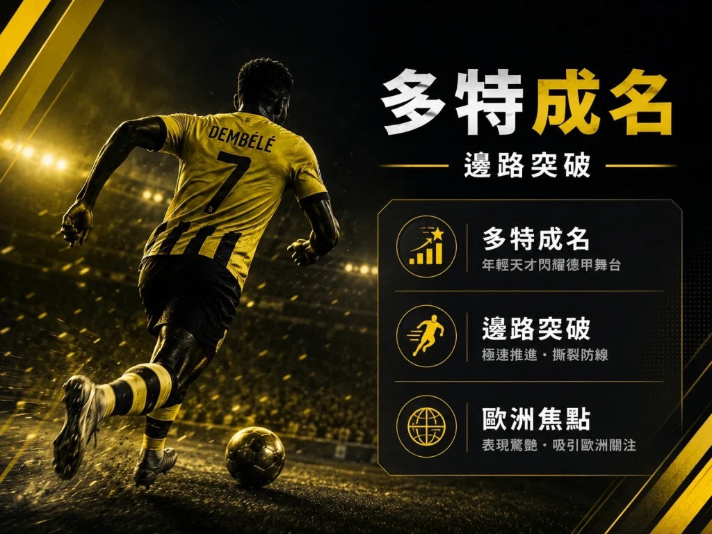登貝萊多特蒙德時期成名，以邊路突破吸引歐洲關注。