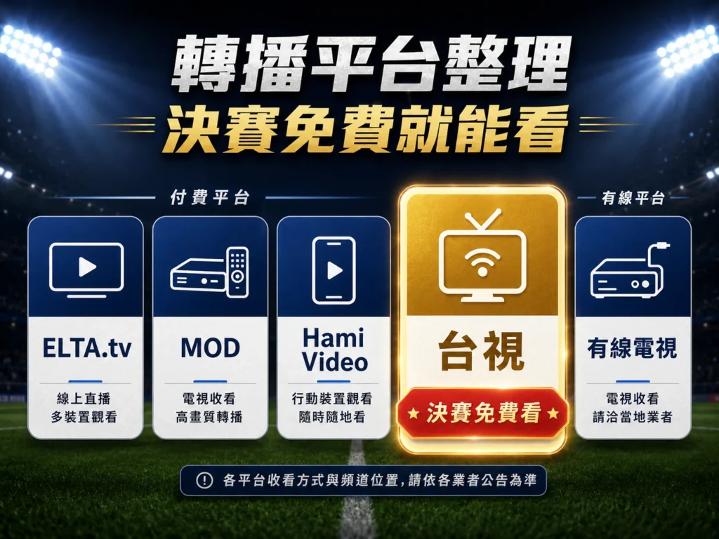 世界盃決賽轉播平台整理,台視免費看決賽,ELTA、MOD、Hami Video與有線電視收看方式比較。