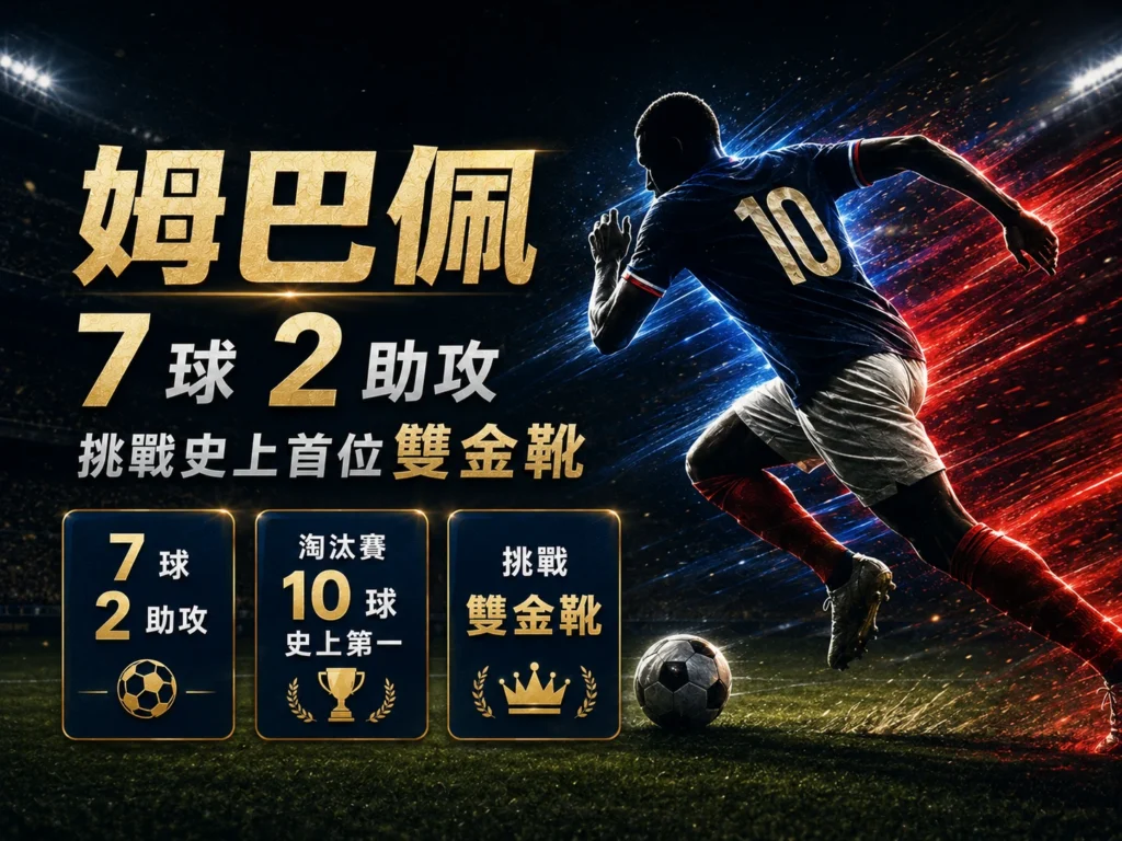 姆巴佩以7球2助攻緊追梅西,持續衝擊2026世界盃金靴。