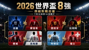 2026世界盃8強精選圖，四組對戰法國對摩洛哥、西班牙對比利時、挪威對英格蘭、阿根廷對瑞士。