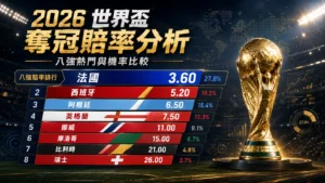 2026世界盃八強奪冠賠率分析精選圖，呈現法國、西班牙、阿根廷與英格蘭等熱門球隊機率比較。