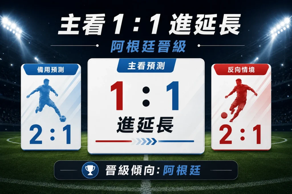 英格蘭對阿根廷比分預測,主看1比1進延長,晉級傾向阿根廷。