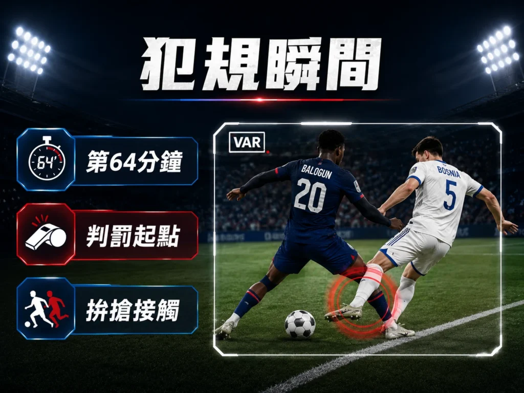 巴洛貢紅牌犯規瞬間,第64分鐘 VAR 介入後成為判罰起點。