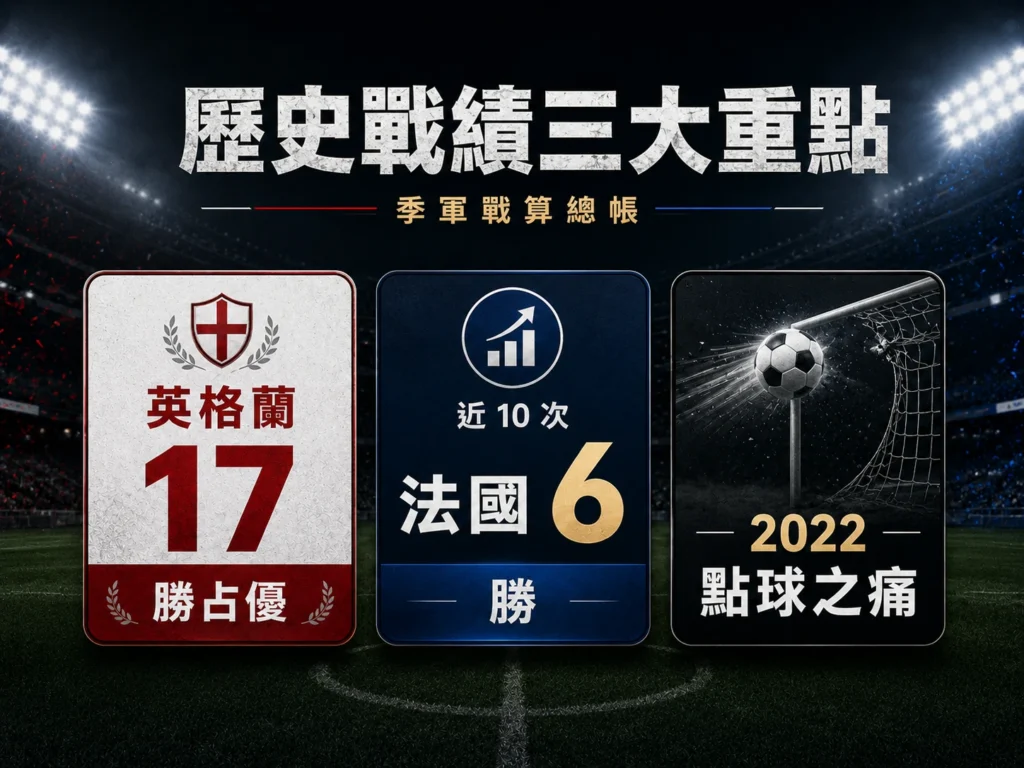 法國對英格蘭歷史戰績三大重點,整理總戰績、近十次交手與2022年點球之痛。