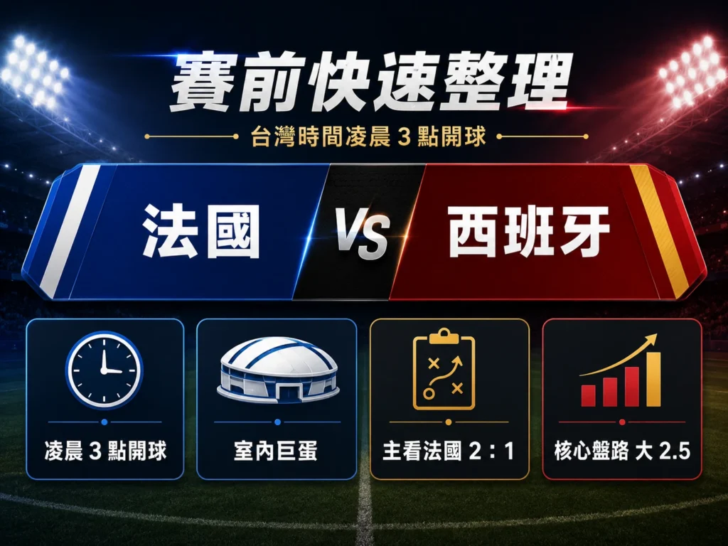 法國對西班牙賽前快速整理,台灣時間凌晨3點開球,主看法國2比1。
