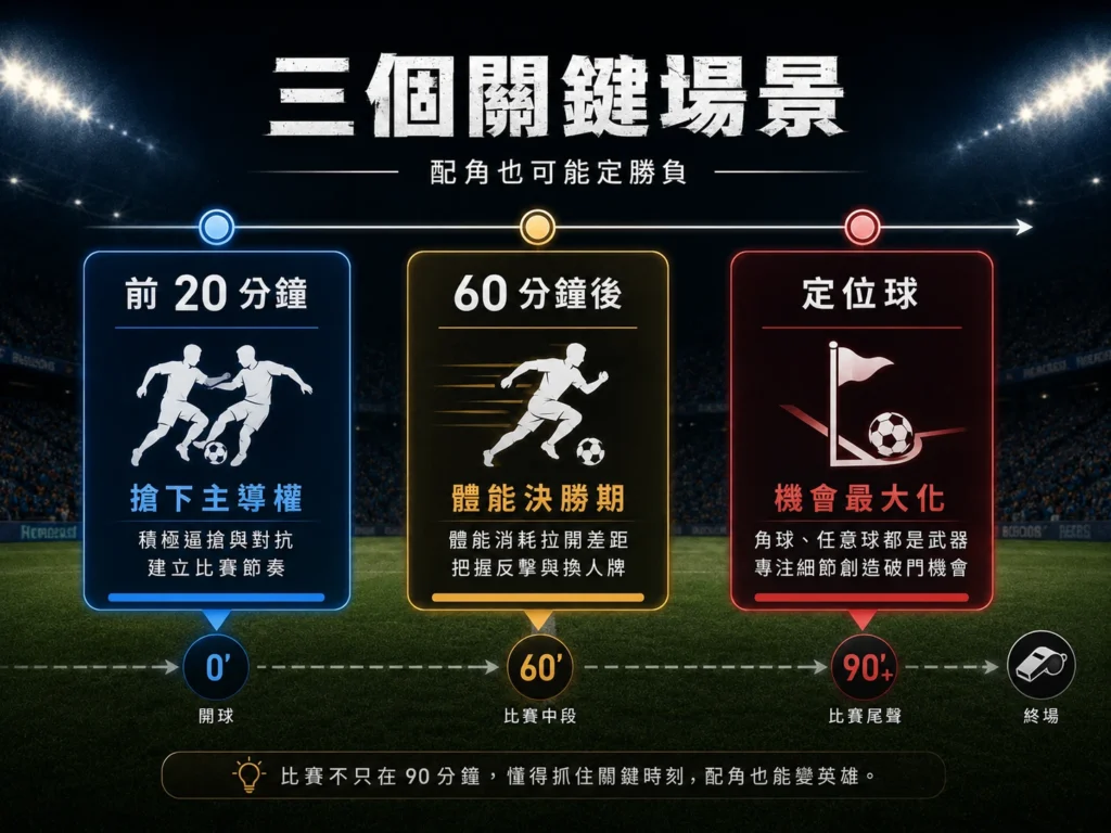法國西班牙三個關鍵場景,前20分鐘、60分鐘後與定位球可能定勝負。