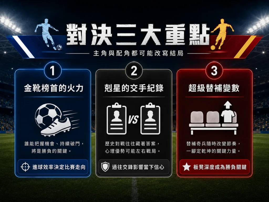 姆巴佩與亞馬爾對決三大重點,火力、交手紀錄與替補變數影響勝負。