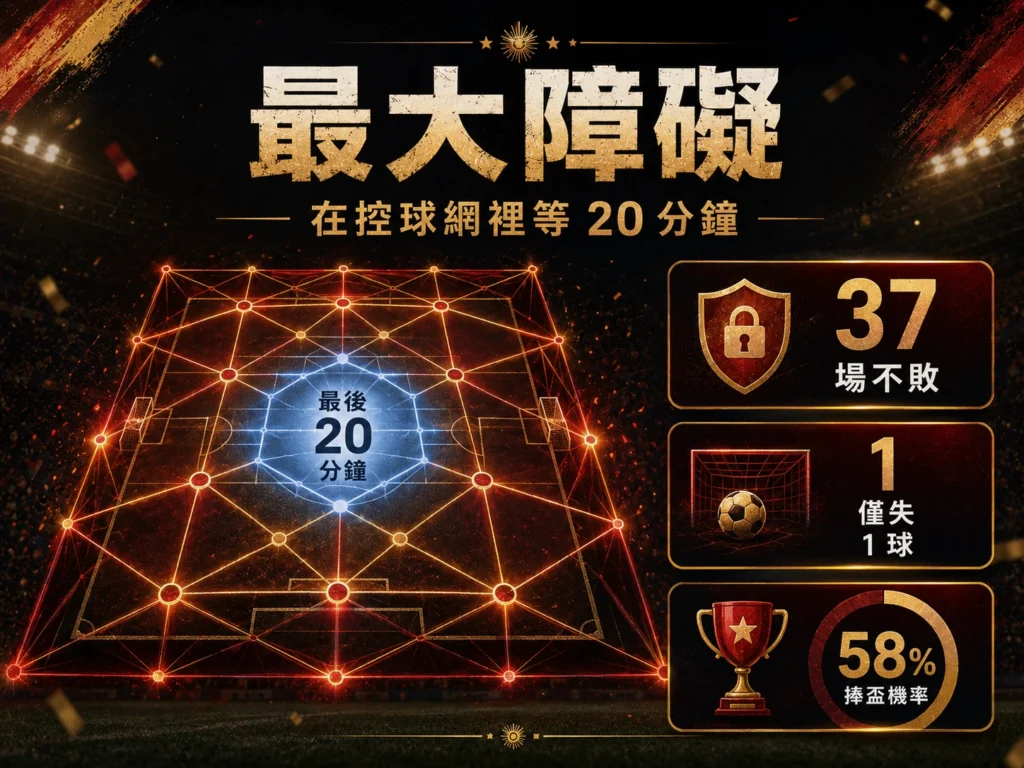 梅西世界盃決賽最大障礙,西班牙控球與不敗紀錄成為阿根廷挑戰。