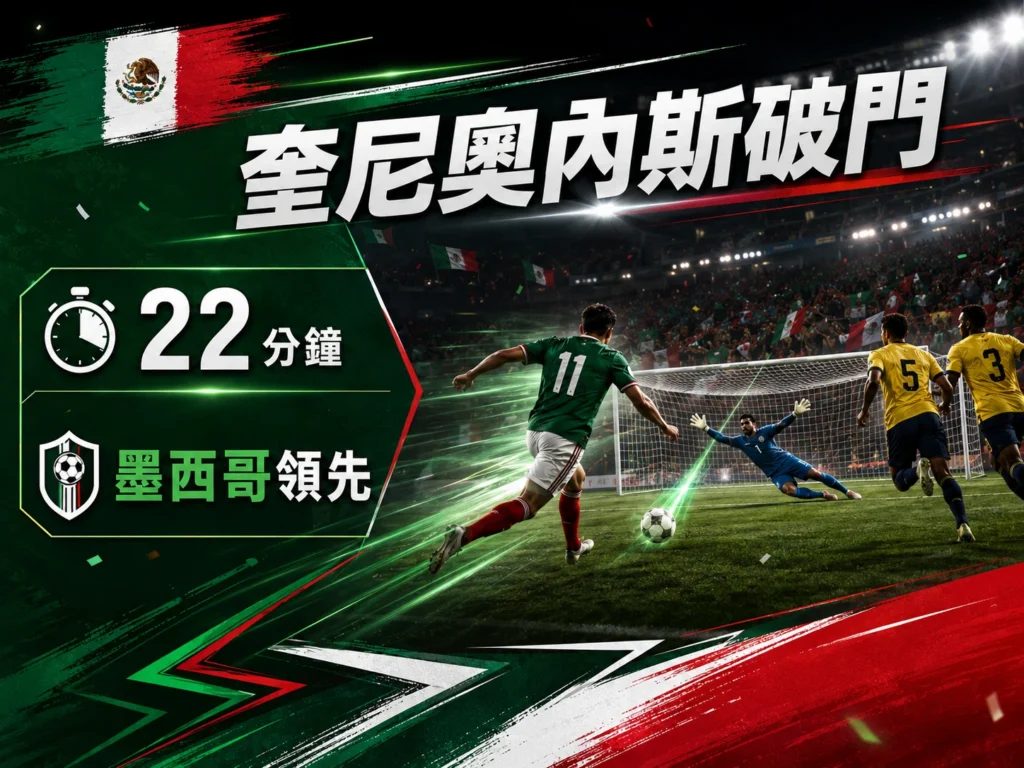 奎尼奧內斯破門，墨西哥22分鐘取得領先，奠定比賽主動權。