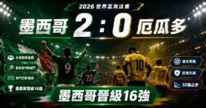 墨西哥2比0擊敗厄瓜多，奎尼奧內斯與希門尼斯進球，墨西哥晉級16強。