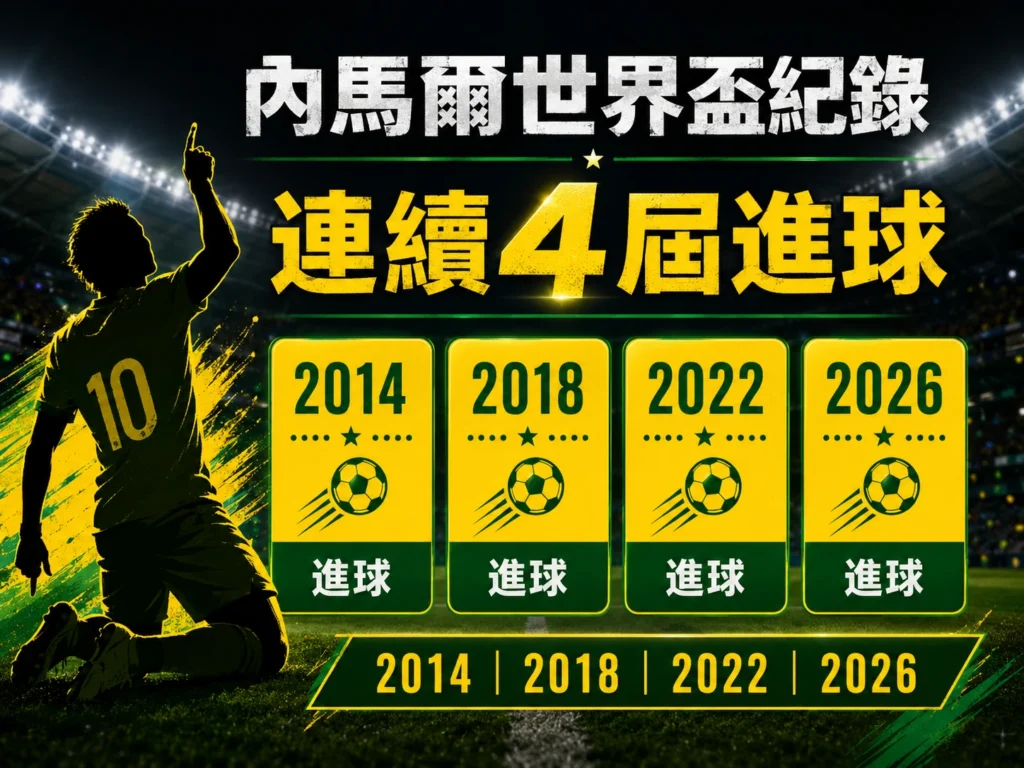 內馬爾世界盃進球紀錄整理，連續4屆世界盃都有進球。