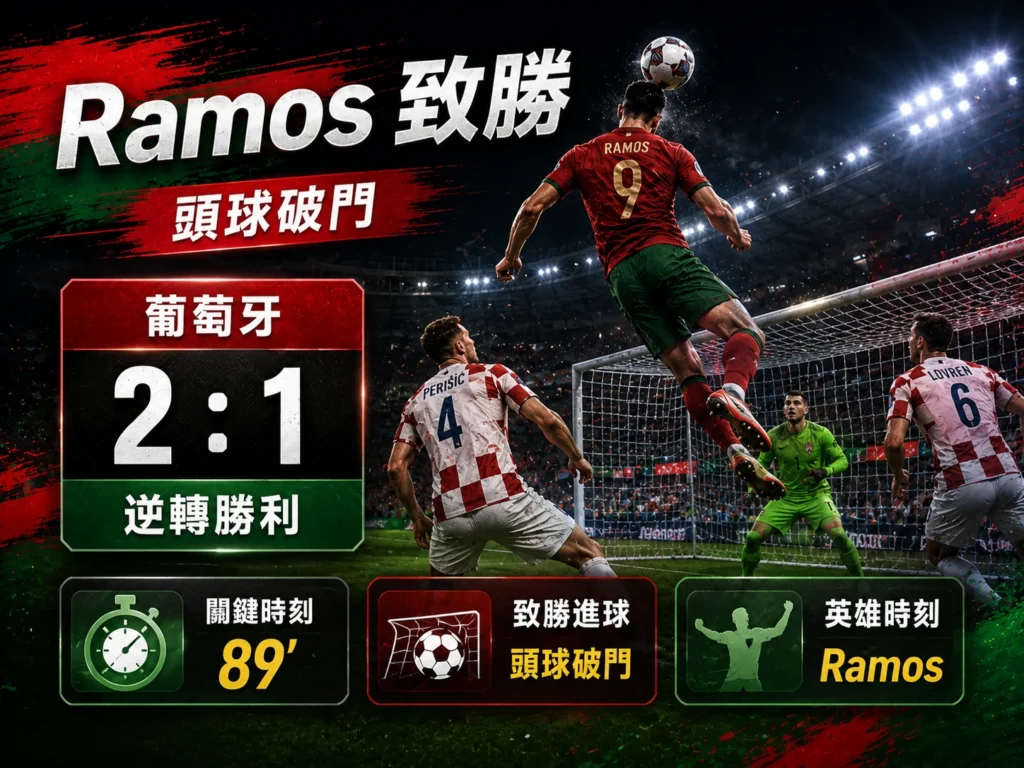 Ramos 頭球致勝，葡萄牙 2：1 逆轉克羅埃西亞晉級16強。