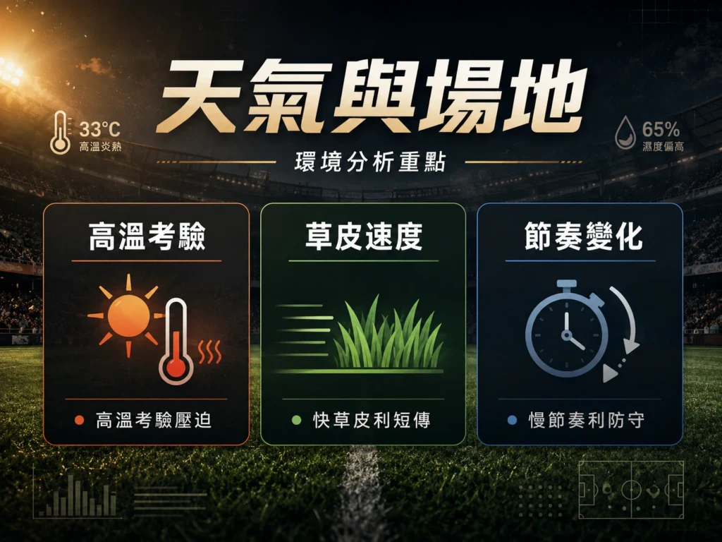 葡萄牙對西班牙天氣與場地分析圖，整理高溫、草皮速度與節奏變化。