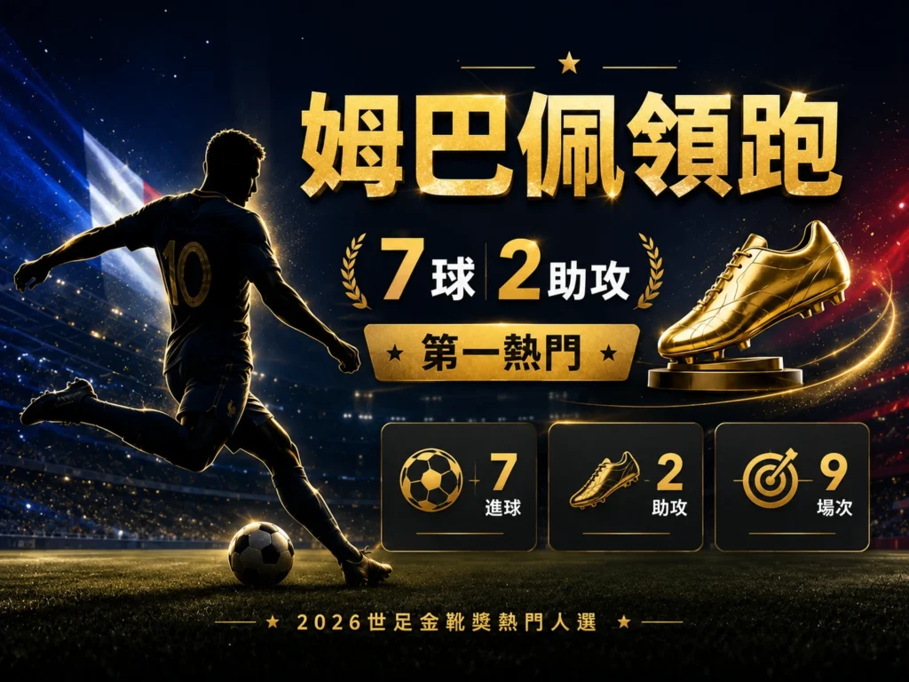 姆巴佩領跑金靴獎圖，呈現7球2助攻與第一熱門位置。
