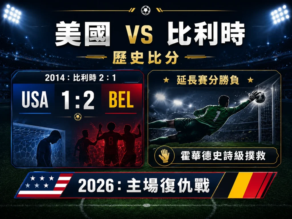 美國對比利時歷史比分，回顧2014年比利時延長賽擊敗美國與2026年復仇戰。
